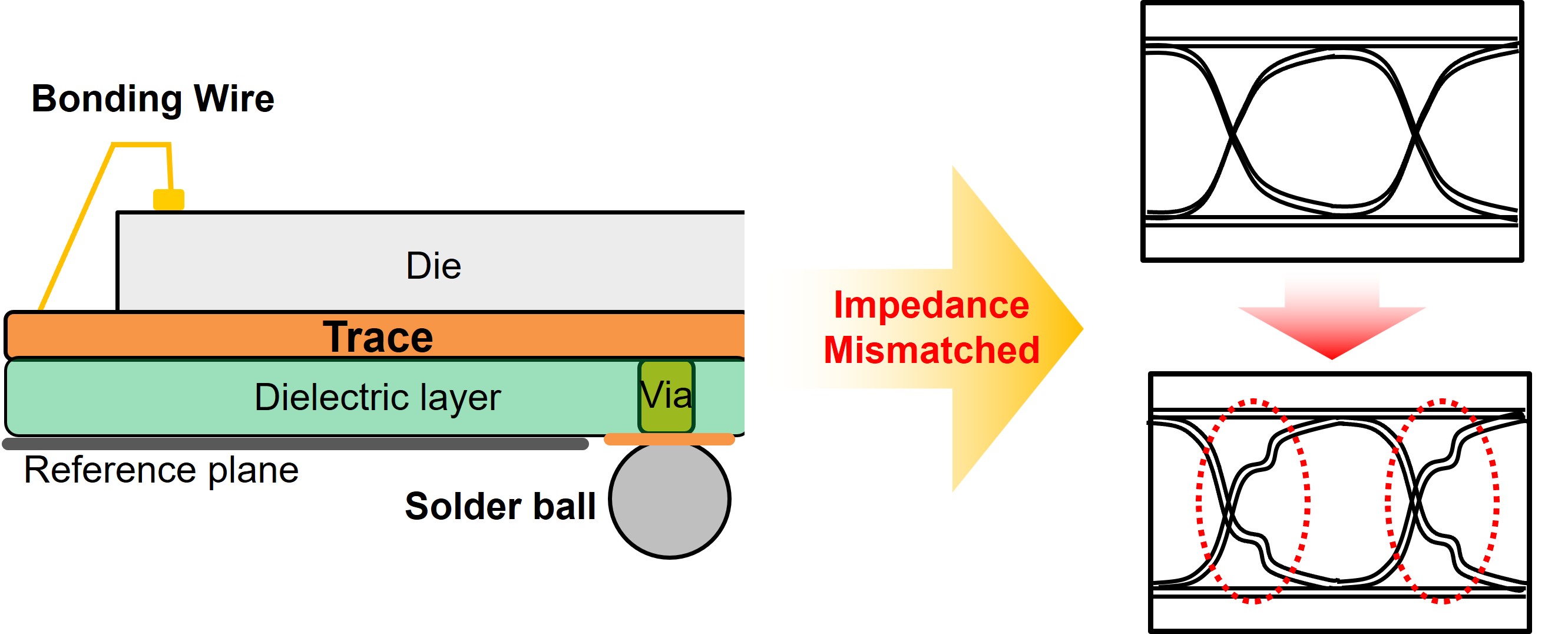 Package Design for Signal Integrity of LPDDR_1.jpg